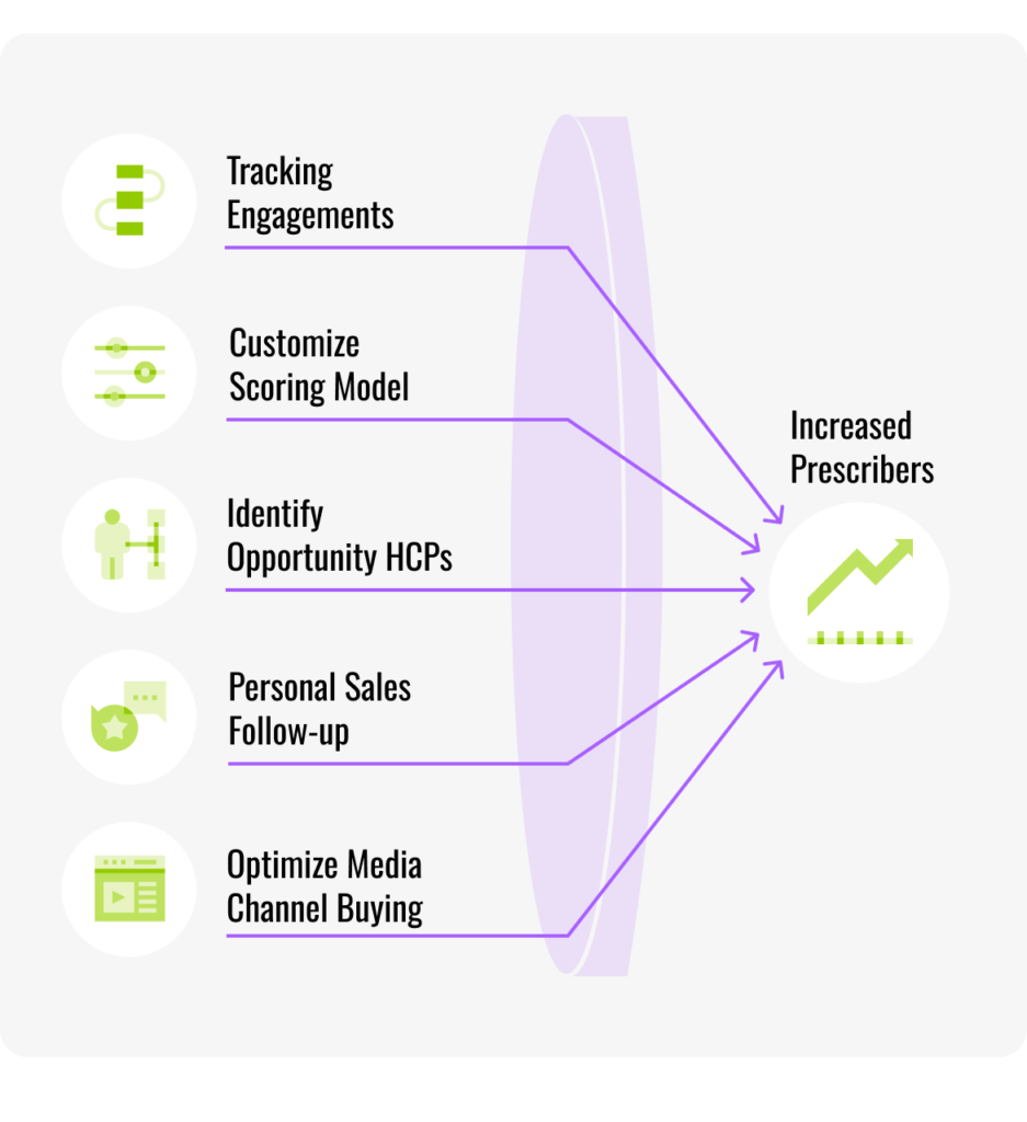 How the GTO Greater Score Model Works